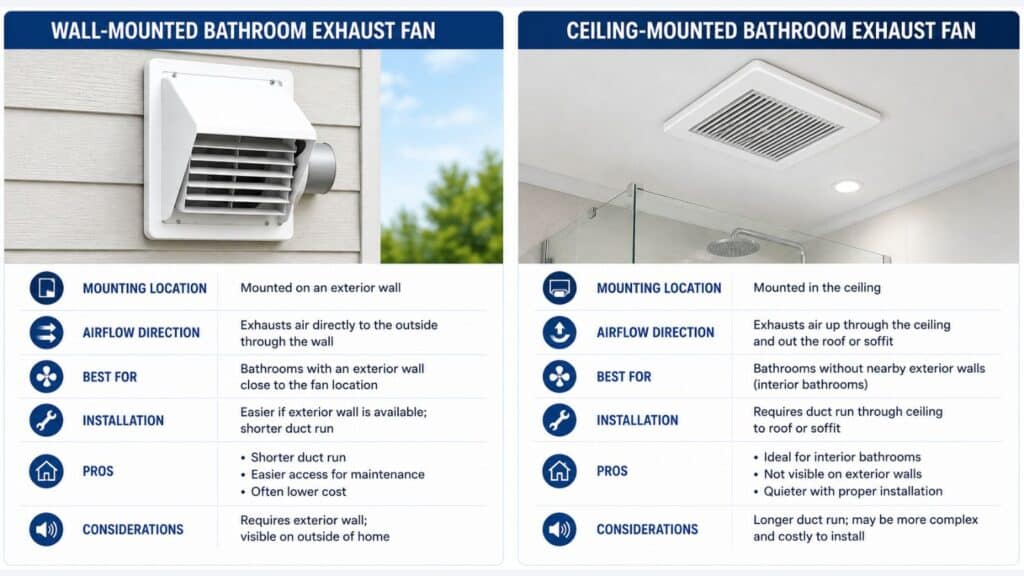comparison of wall mounted and ceiling mounted bathroom exhaust fans